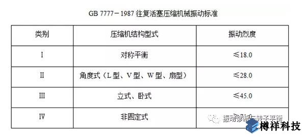 生產現(xiàn)場常見19種設備振動正常范圍值
