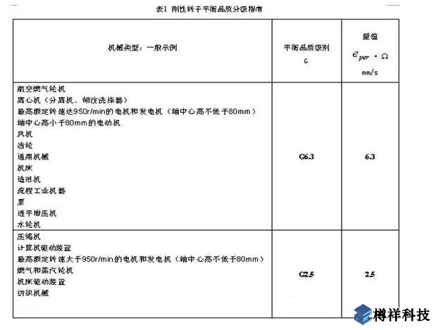 生產現(xiàn)場常見19種設備振動正常范圍值